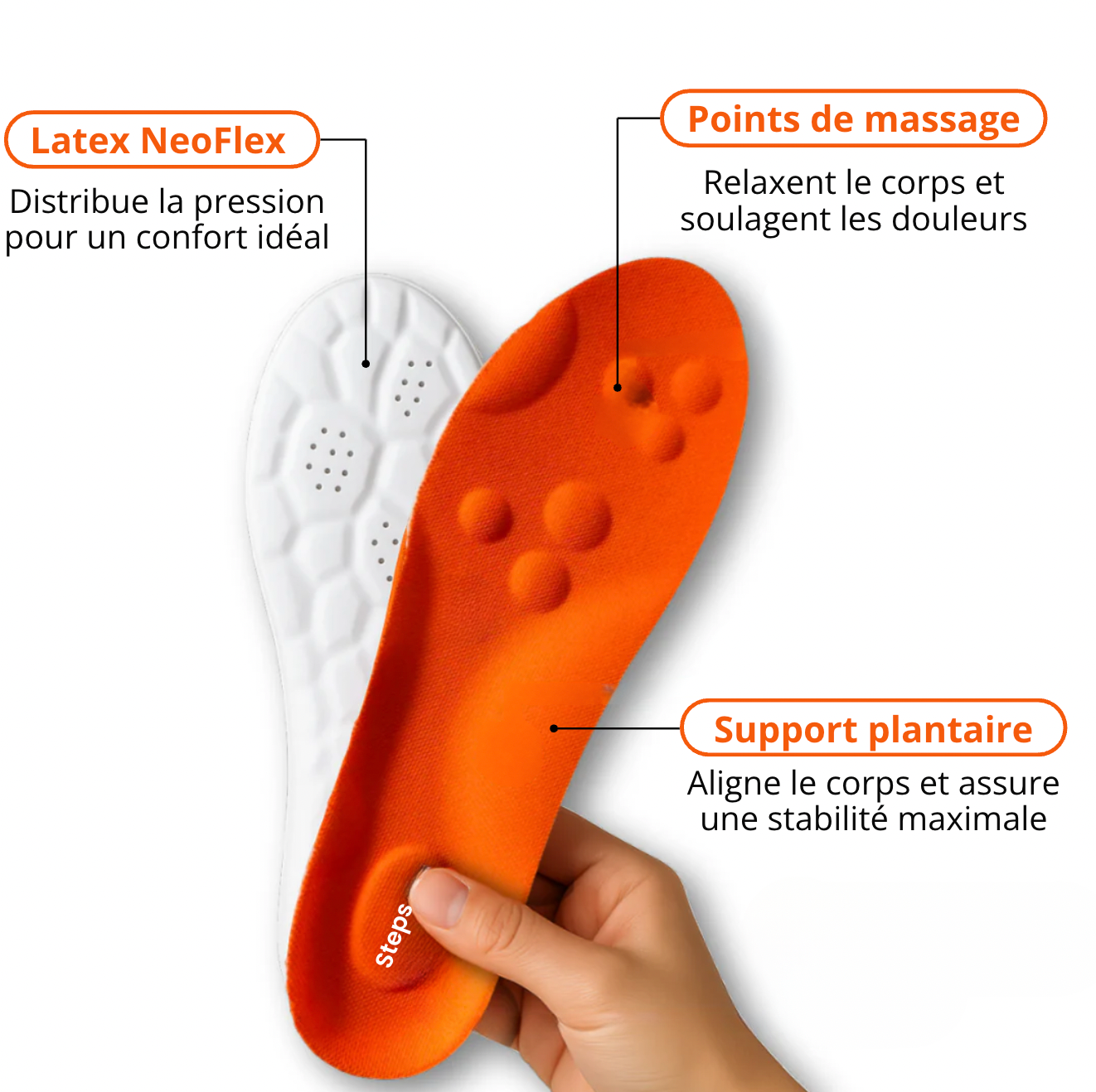 Semelles orthopédiques anti-douleur ANCIEN