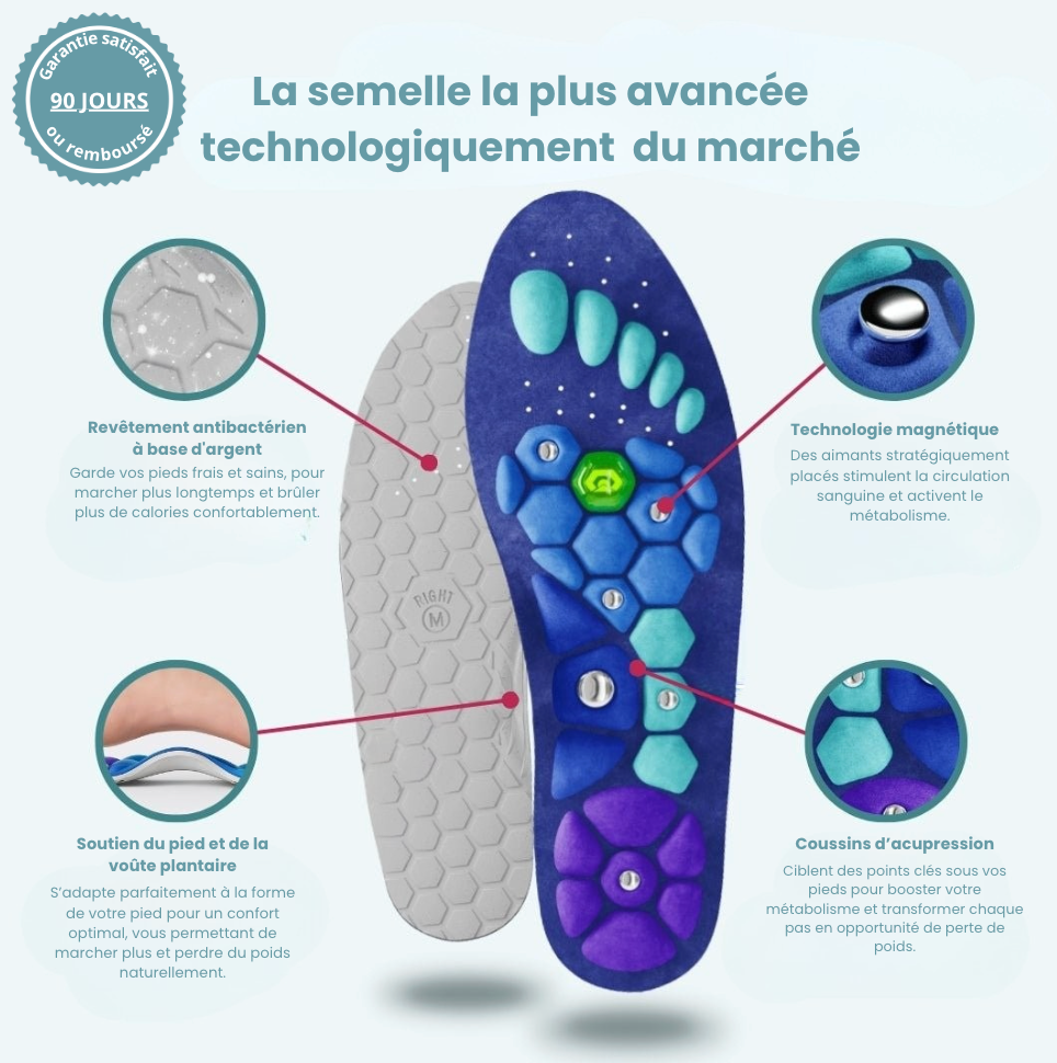 Semelles Magnétiques Stepsia - Brûle graisse